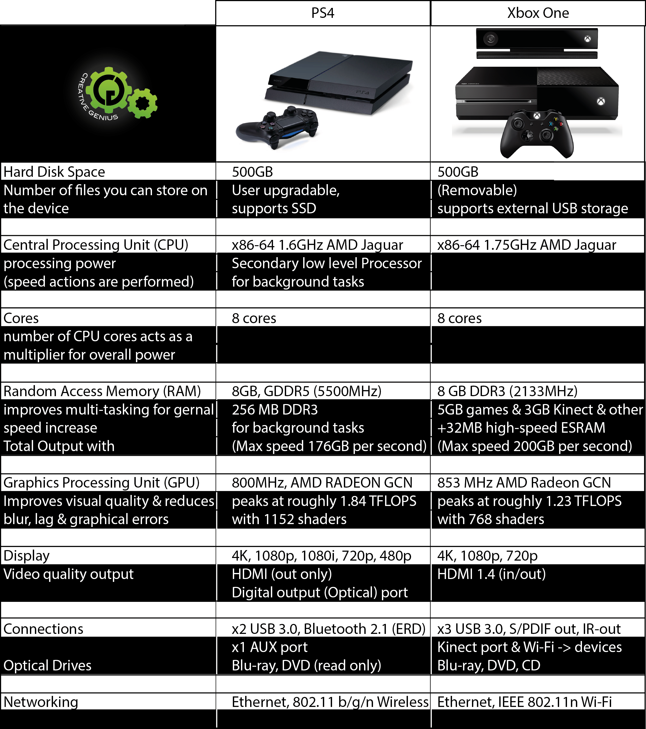 Console Comparisons