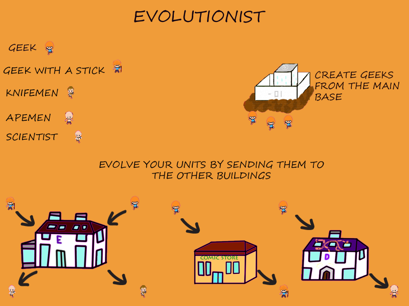 Evolutionist characters